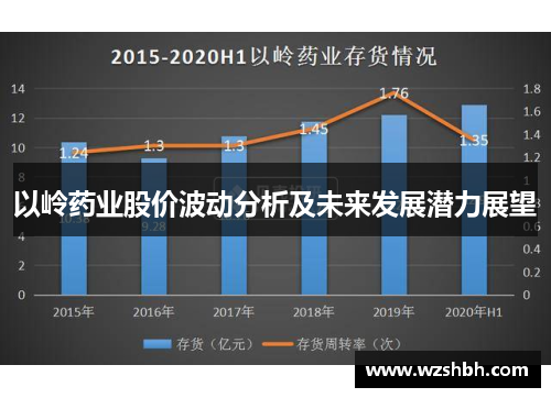 以岭药业股价波动分析及未来发展潜力展望